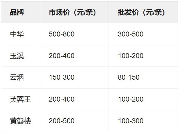 潮南红标免税香烟批发