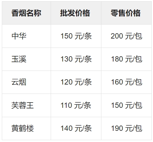 免税香烟价格