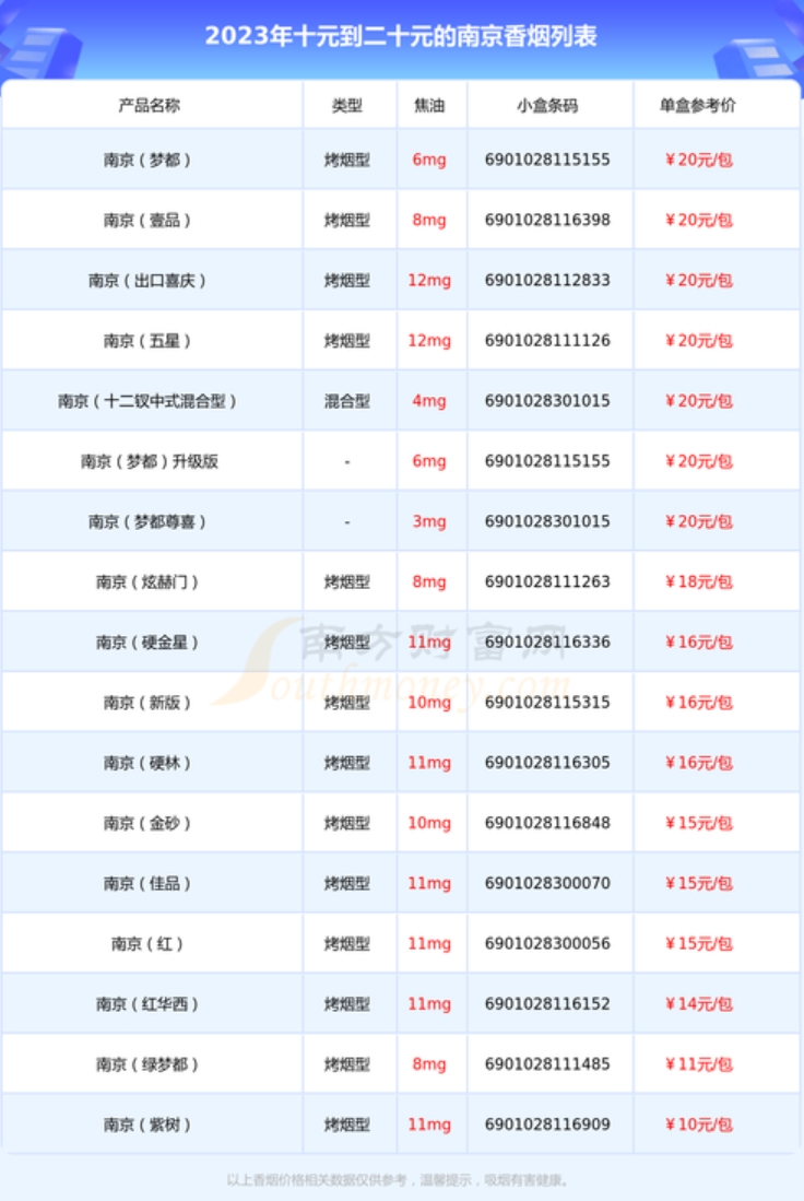 潮南红标免税香烟批发价格